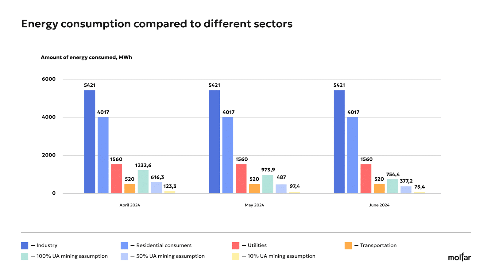 Mining is thriving despite everything: How is it affecting Ukraine’s electricity system? - 4