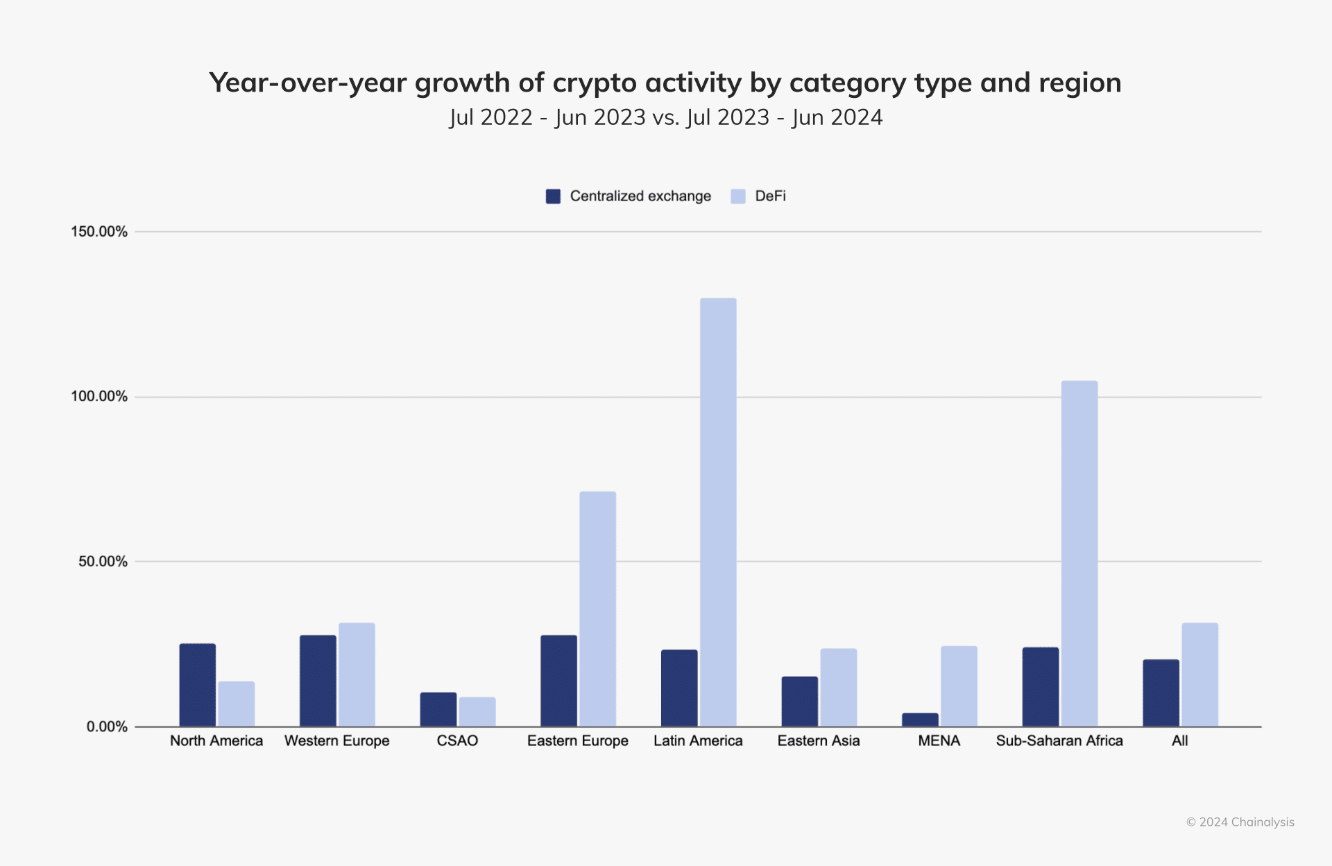 Crypto taxes: What does regulation look like around the world? - 6