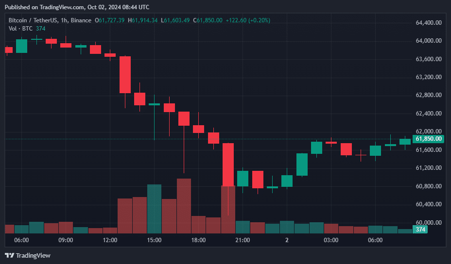 Altcoins plummet as geopolitical instability and long liquidations shake the market - 2
