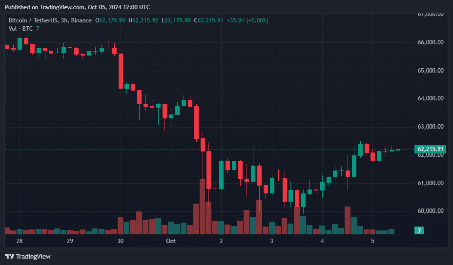 Bitcoin ETF outflows surpass $300m, analysts warn of key price levels - 2