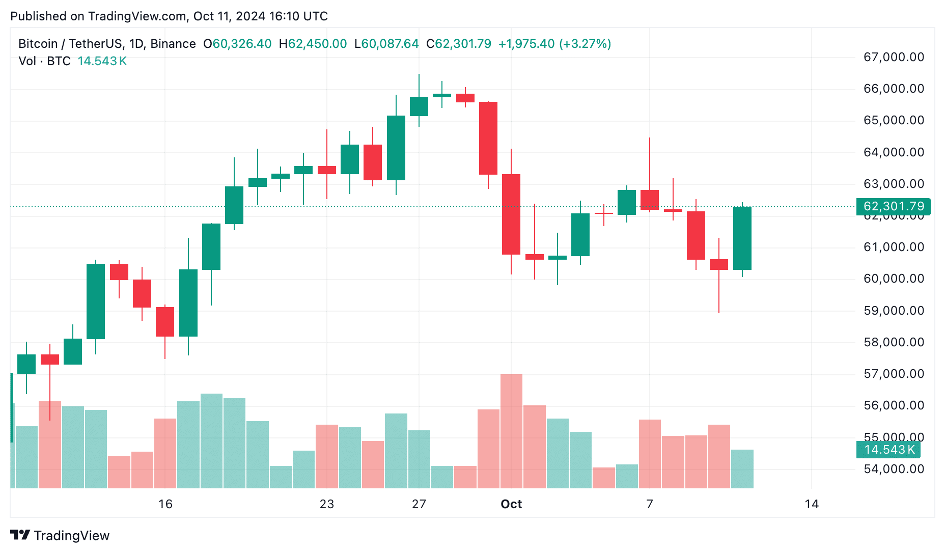 Mt. Gox clients won't get paid again in 2024: How is the industry reacting? - 4