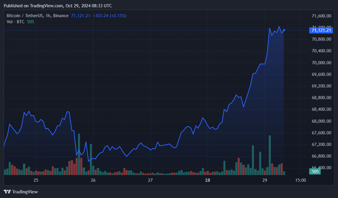 CryptoQuant: Bitcoin's institutional demand sky explodes in 2024 - 2