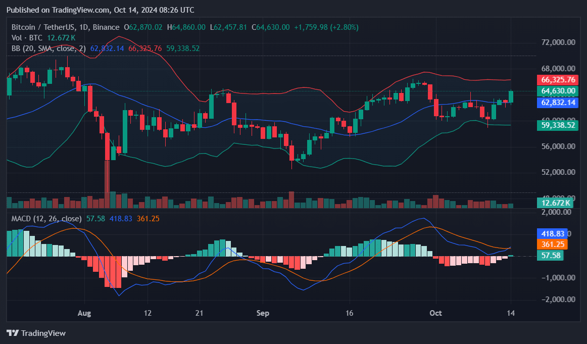Bitcoin buy walls now sufficient to neutralize prevalent sell walls - 2