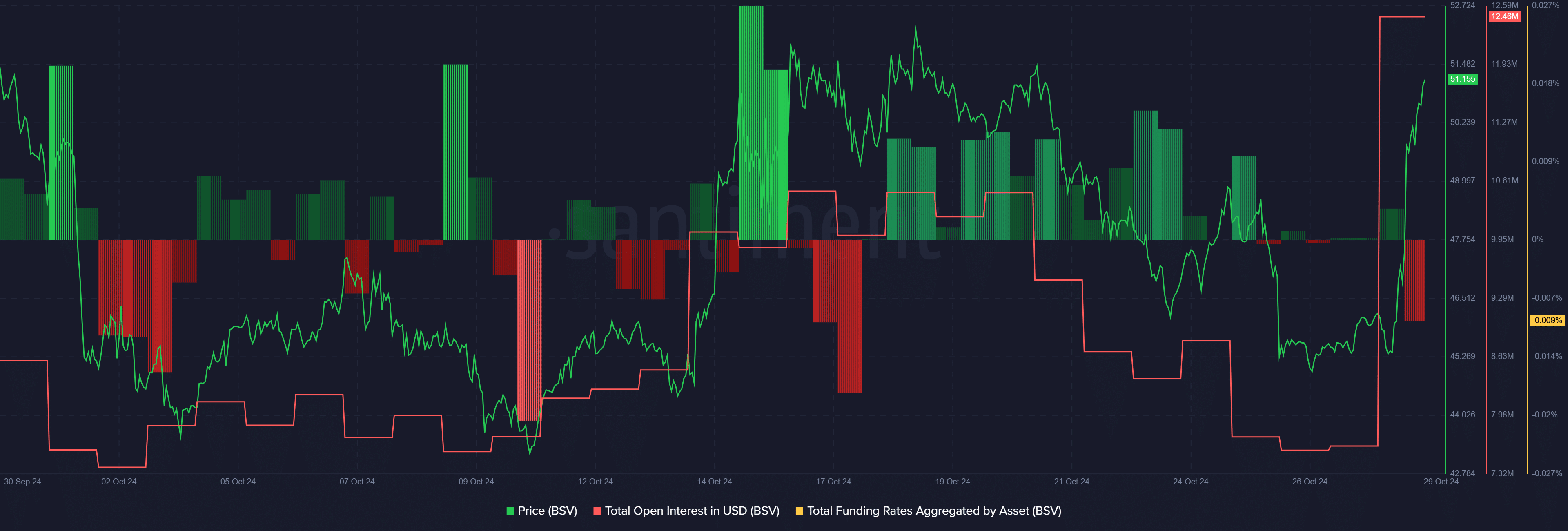 BSV surpasses $52 as open interest, trading volume skyrocket - 2