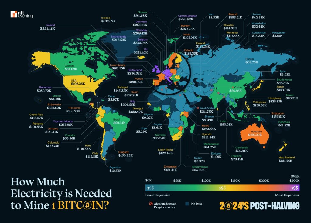 Bitcoin's halving upending global solo-mining profitability - 2