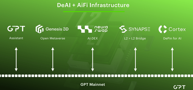 GPT Protocol and ApeBond introduce Neuraswap, where AI data meets trading - 5