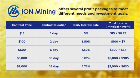 Exploring opportunities to make over $20k with ION Mining - 6