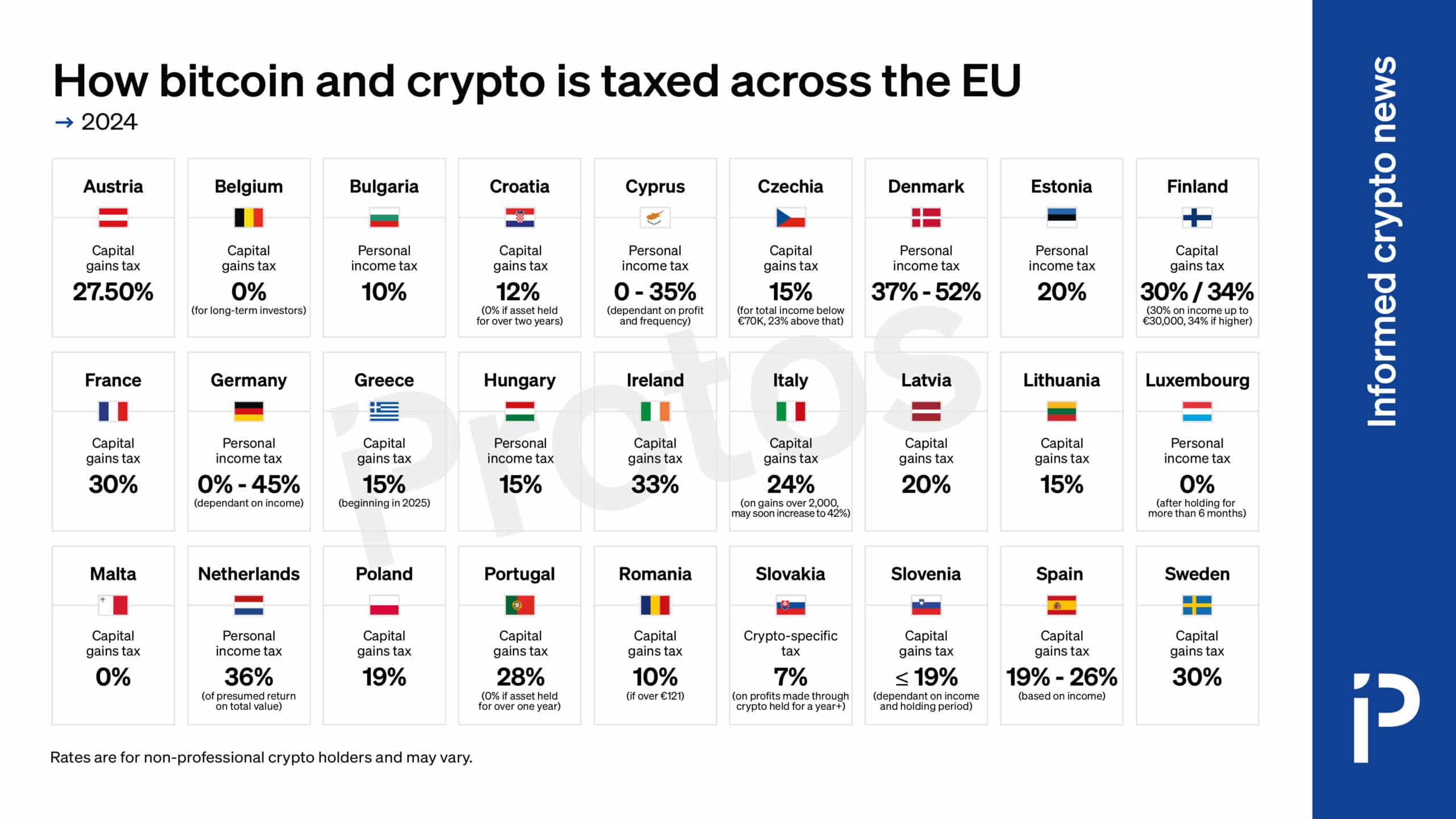 Crypto taxes: What does regulation look like around the world? - 5