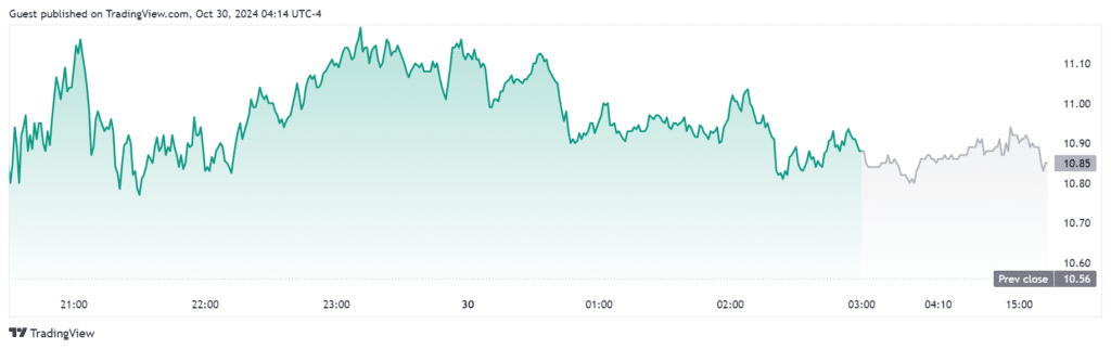 Riot stocks poised for a comeback ahead of Oct. 30 earnings release - 2