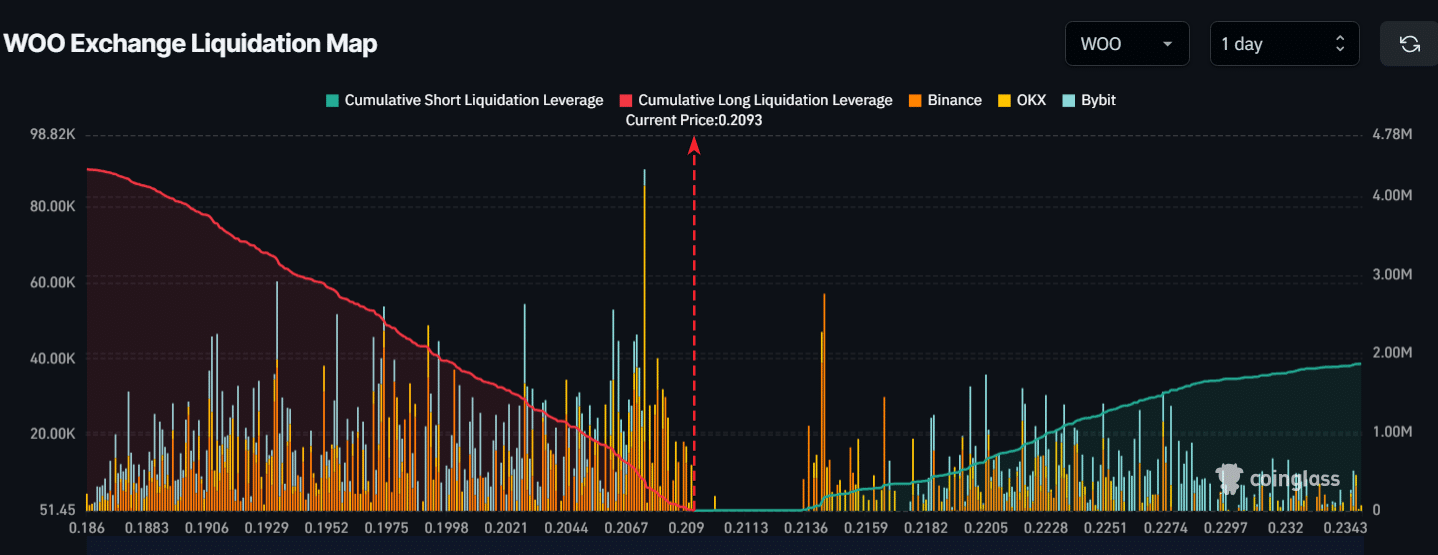 WOO surges 17% amid South Korean trading frenzy - 4