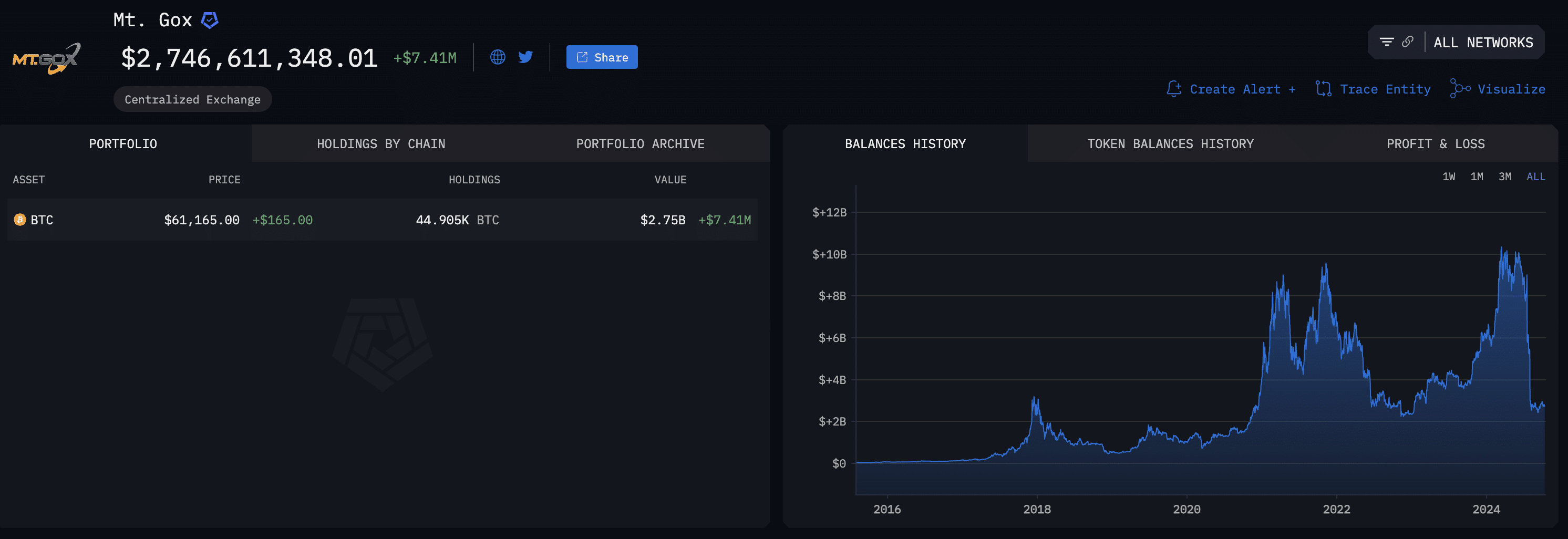 Mt. Gox clients won't get paid again in 2024: How is the industry reacting? - 5
