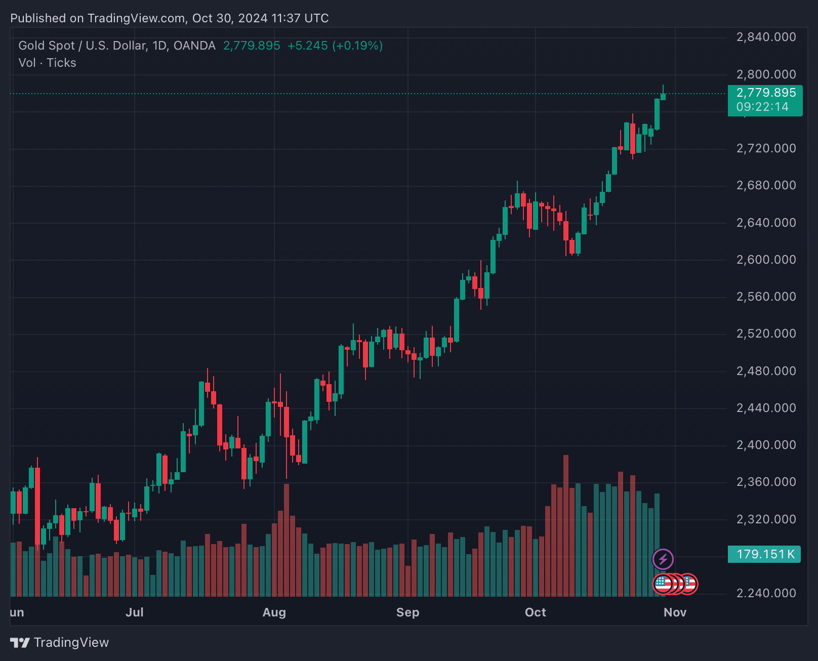 Gold vs. Bitcoin: A hard money showdown in uncertain times - 2