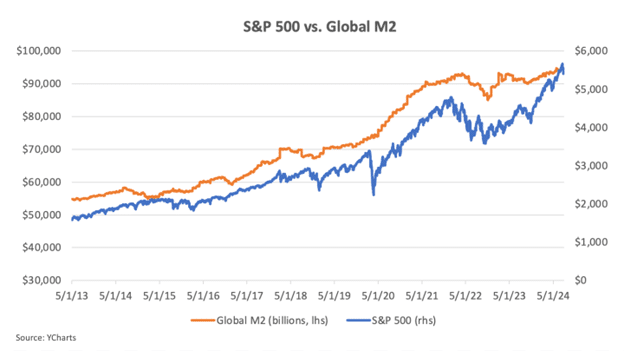 Global liquidity is exploding: What this means for Bitcoin, inflation, and your crypto wallet - 4
