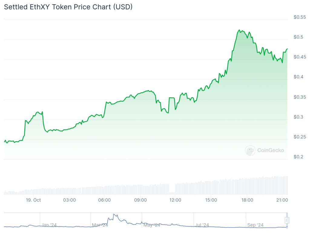 POPCAT rally cools, WYAC and PHIL meme coins pump double digits - 4
