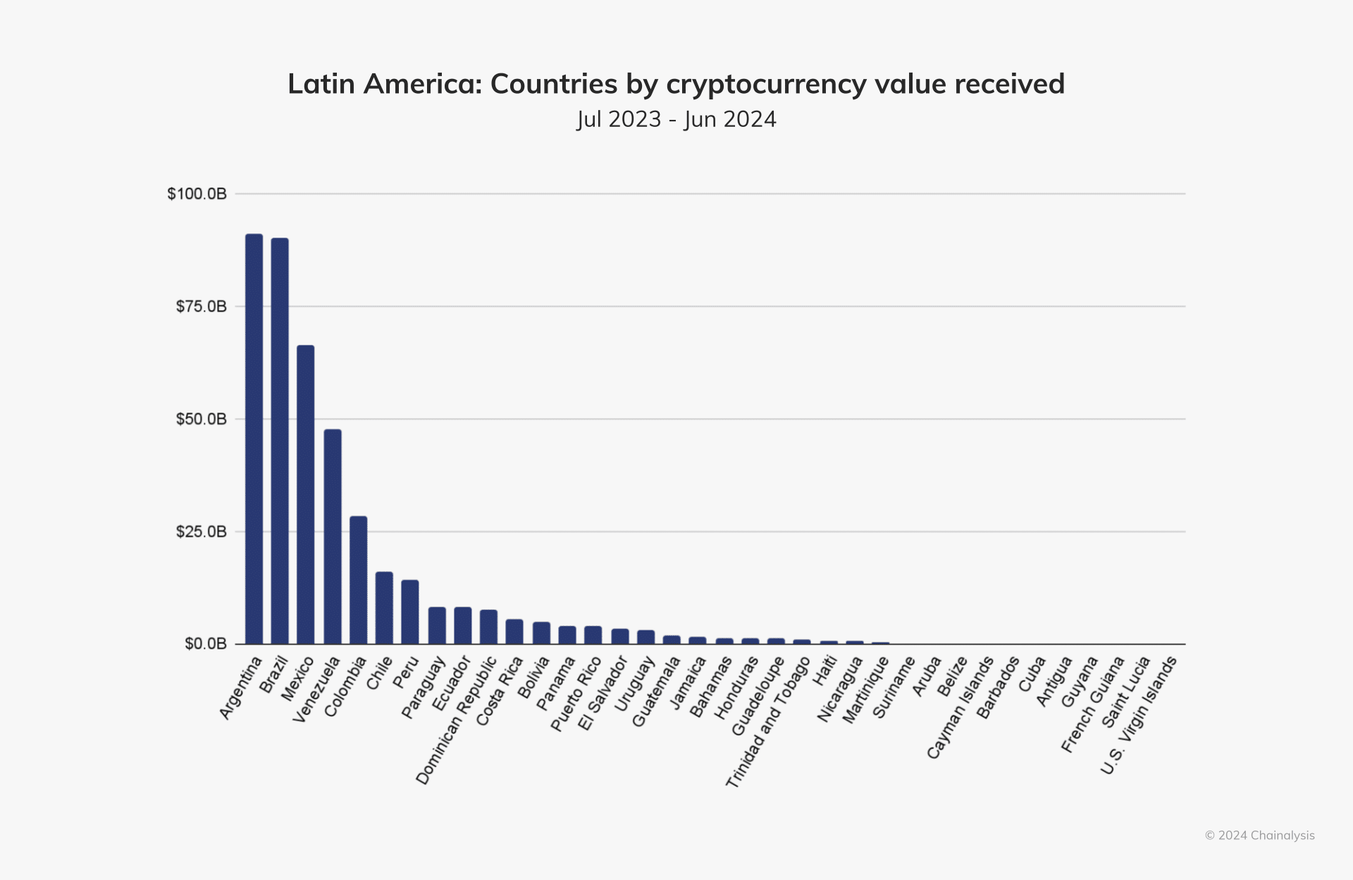 Chainalysis: Stablecoins account for 70% of Brazil's exchange outflows - 2