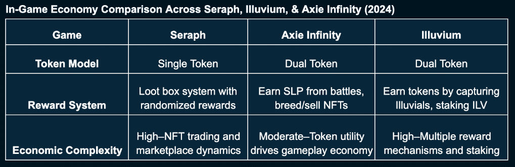 Nansen: GameFi market set for $301.5b surge amid ecosystem expansion - 2