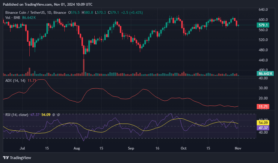 BNB price unfazed as Binance burns 1.7M tokens - 3