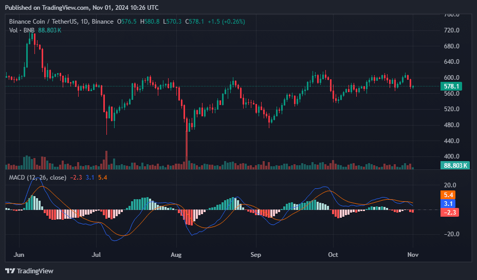 BNB price unfazed as Binance burns 1.7M tokens - 4