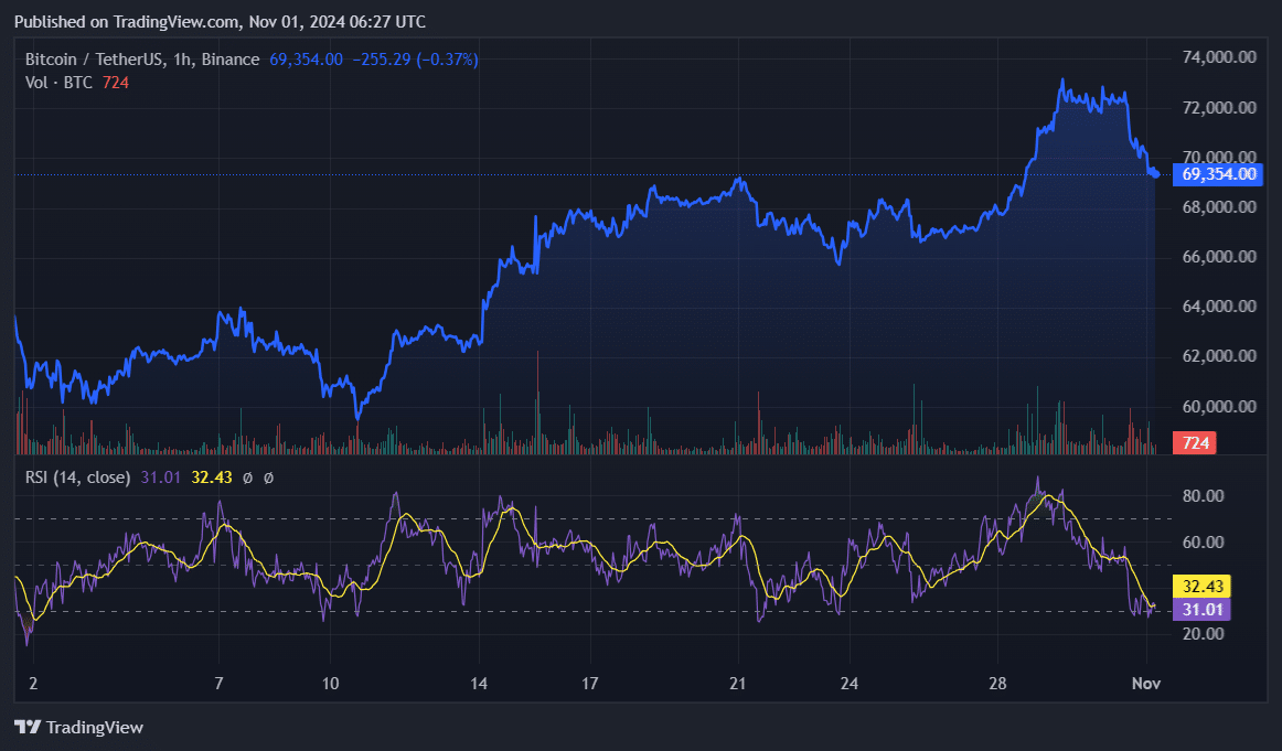 Bitget Research: ETFs not the only factor behind Bitcoin’s run - 2