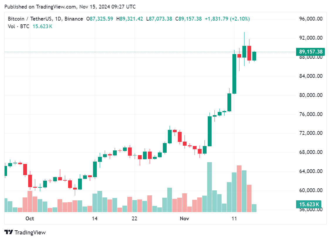 Michael Saylor predicts Bitcoin will soar to $100k amid Trump's pro-crypto administration - 2