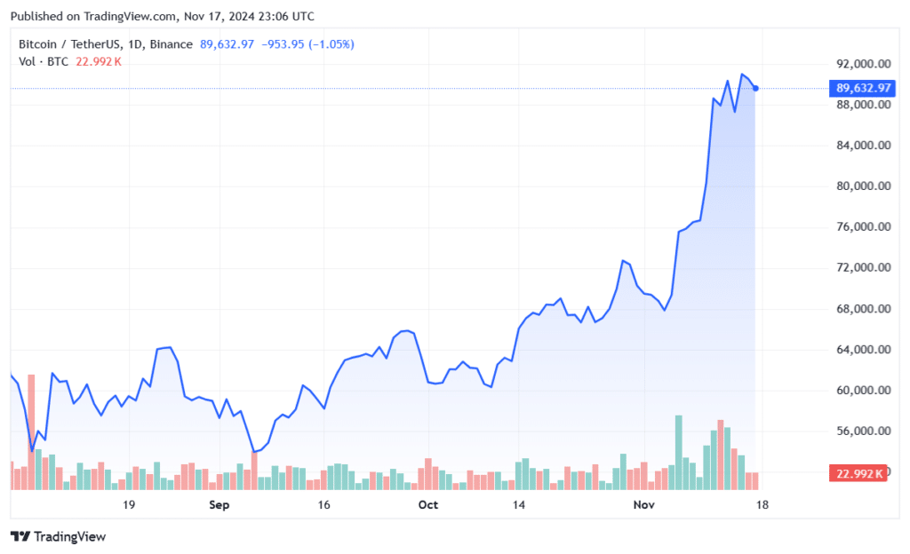 Republican Senator proposed to buy more Bitcoin by selling The Fed's gold - 2