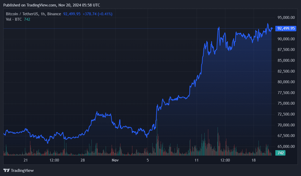 How Bitcoin became a ‘lifeboat asset’ amid Ukraine-Russia conflict - 3