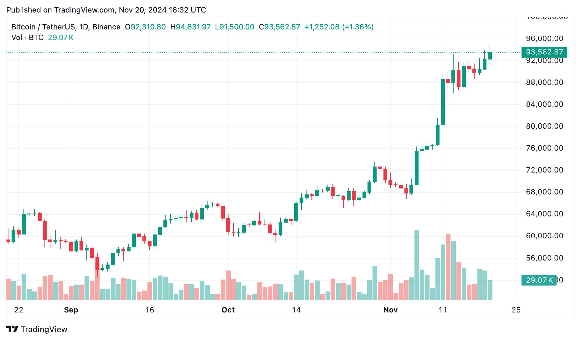 Bitcoin and MicroStrategy: The feedback loop that pushed MSTR into the top 100 club - 4