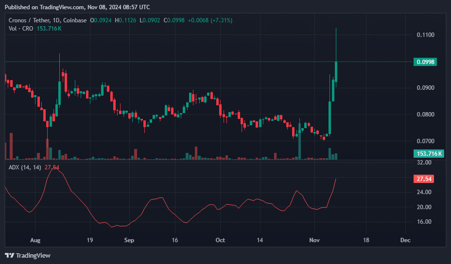 CRO bearish trend ends amid Google Cloud partnership and roadmap reveal - 3