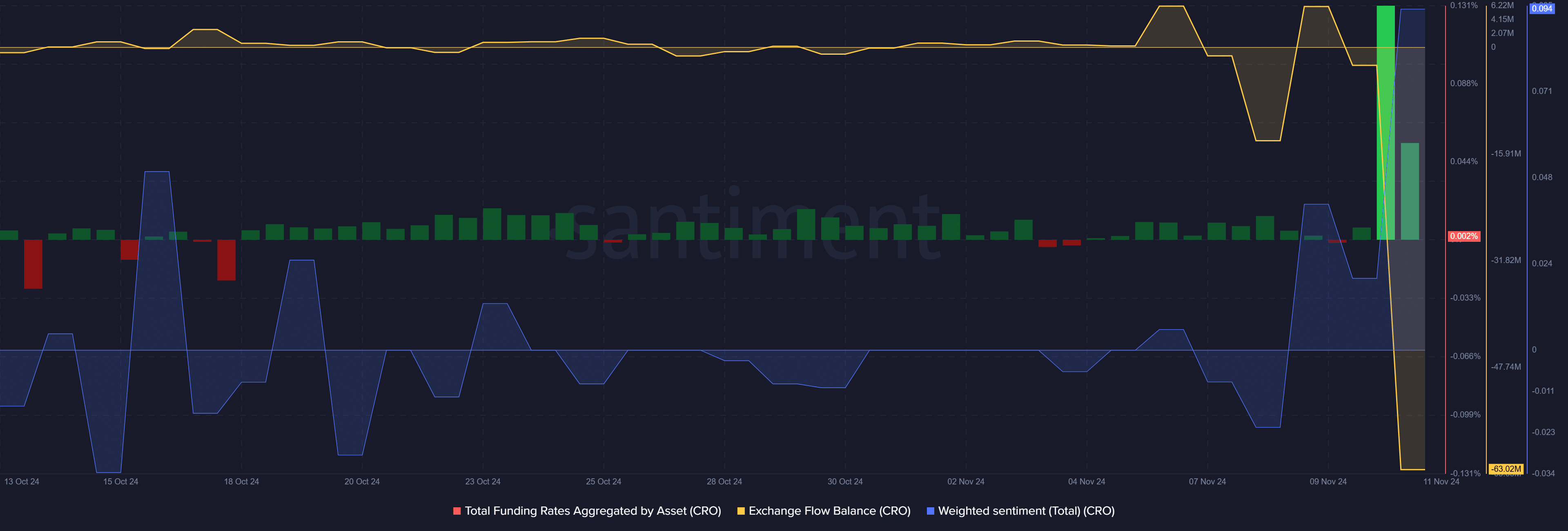 Whales pushed CRO’s trading volume to $1.2b amid 45% price surge - 4