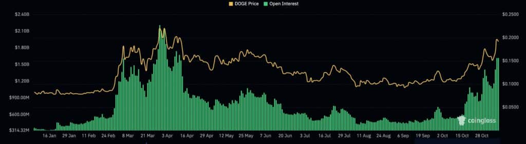 Dogecoin price enters correction: could DOGE hit $1 soon? - 2