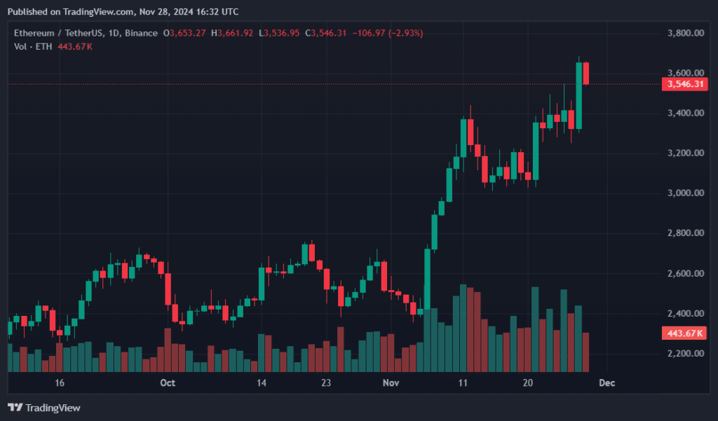 Does Ethereum co-founder’s $75m Kraken deposit mark a top? - 2