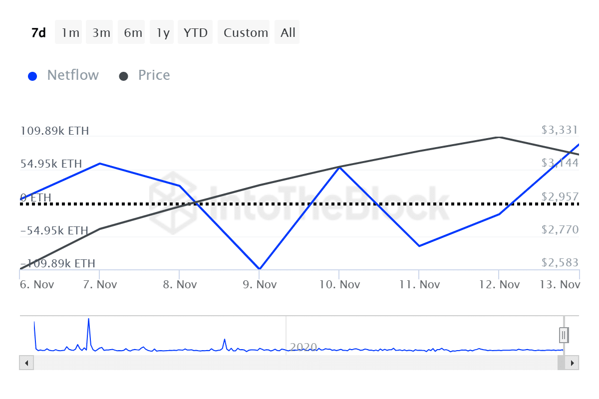 Here are 5 reasons why Ethereum looks strong despite market volatility - 5