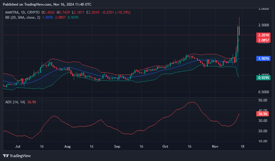 Mantra hits new all-time high, technicals suggest more gains ahead - 2