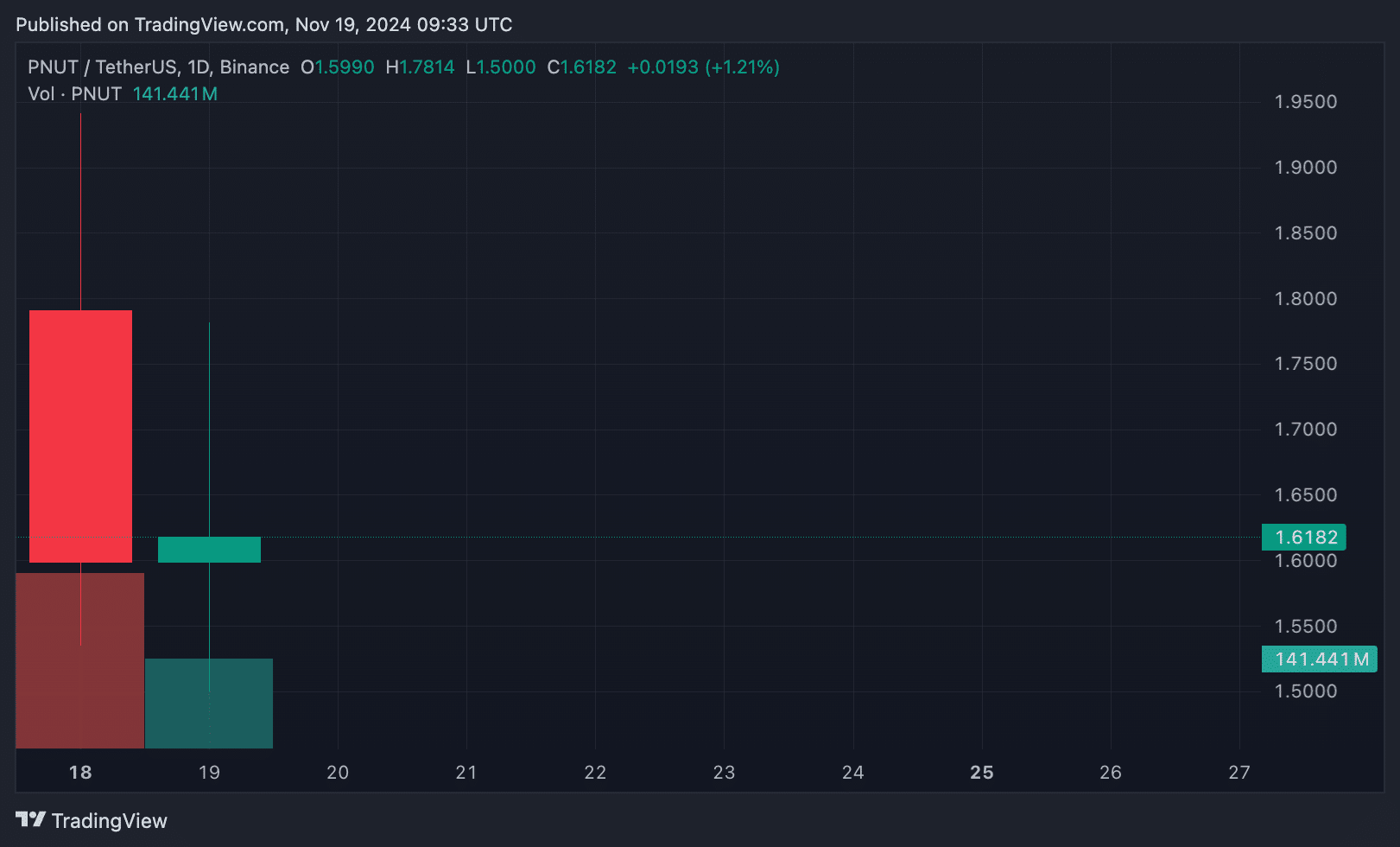 How traders make money out of the meme coin rally: Revealing real stories - 2