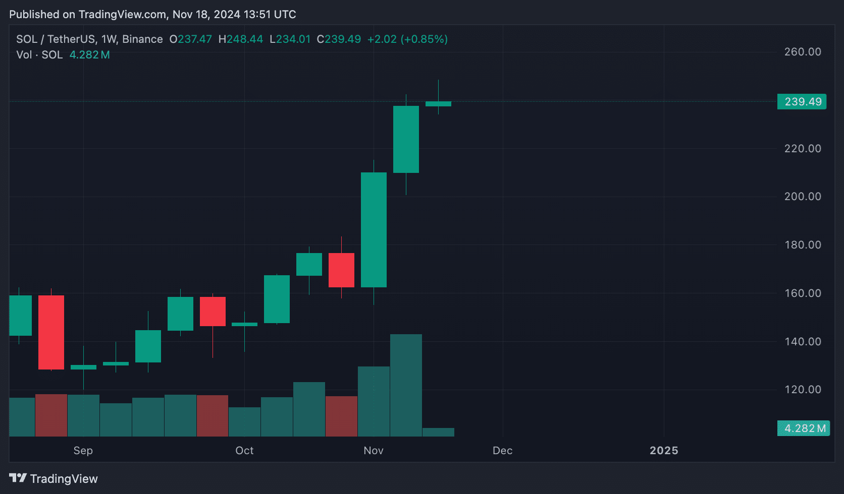 Solana ETF may be launched soon: Here is the possible deadline - 3