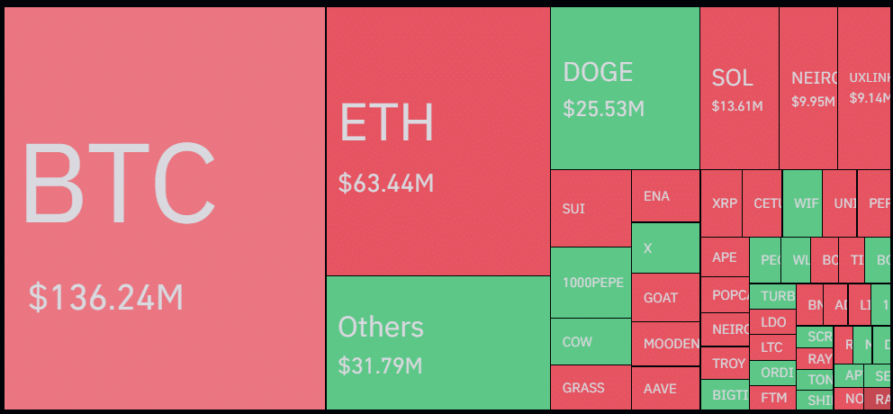 Post-election volatility cools down as crypto liquidations decline - 2