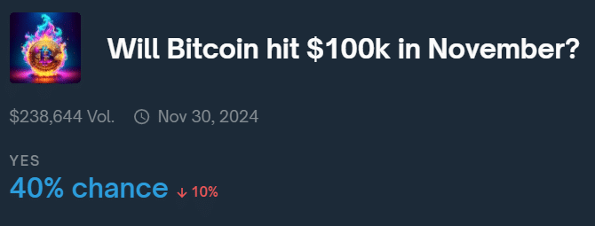Bitcoin surpassed silver; can BTC reach $100k in November? - 3