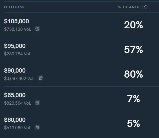 Bitcoin surpassed silver; can BTC reach $100k in November? - 4