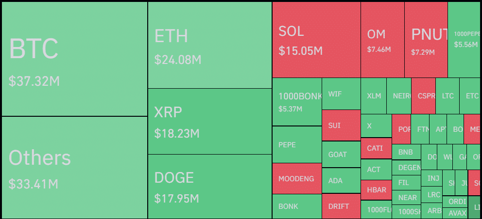 Centralized exchanges face a hard blow amid cooling liquidations - 2