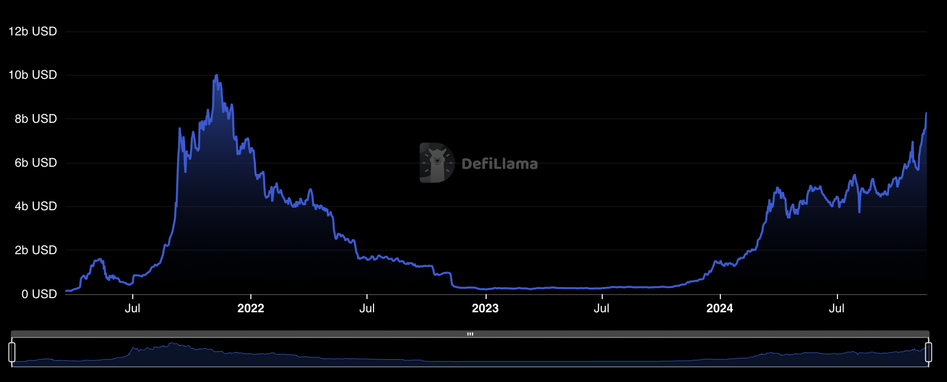 Solana ETF may be launched soon: Here is the possible deadline - 4