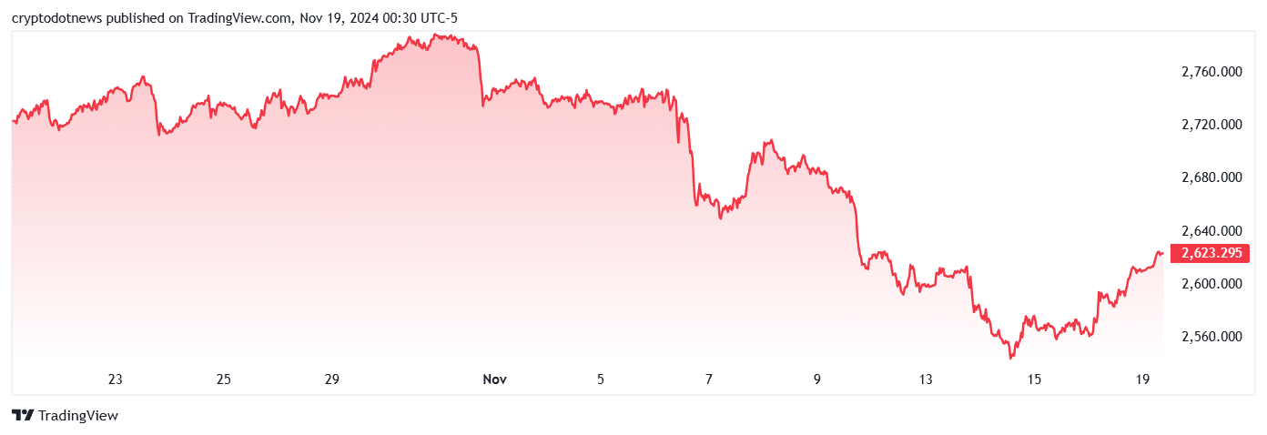 Donald Trump's focus on Bitcoin could threaten gold's future - 2