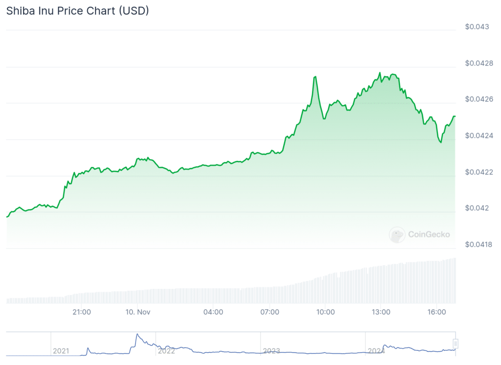 Shiba Inu dev proposes crypto strategic hub in the US, SHIB pumps 40% - 2