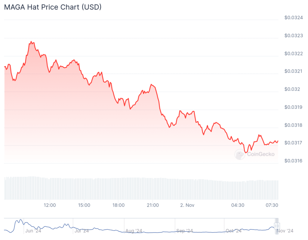 Trump meme coin spikes 40% after ex-President's Milwaukee rally goes wrong - 5