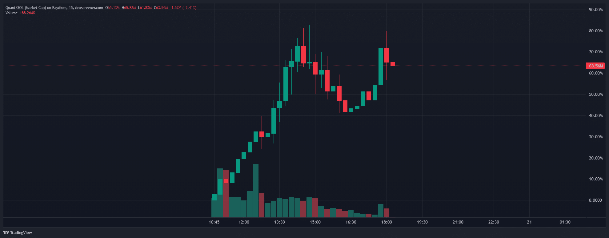 Crypto traders doxx 13 year-old-boy who rugged two pump.fun tokens - 2