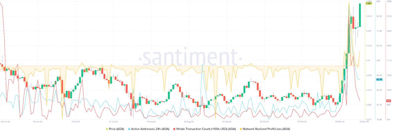 Chart of the week: Cardano could jump 25%, here’s what to expect - 4