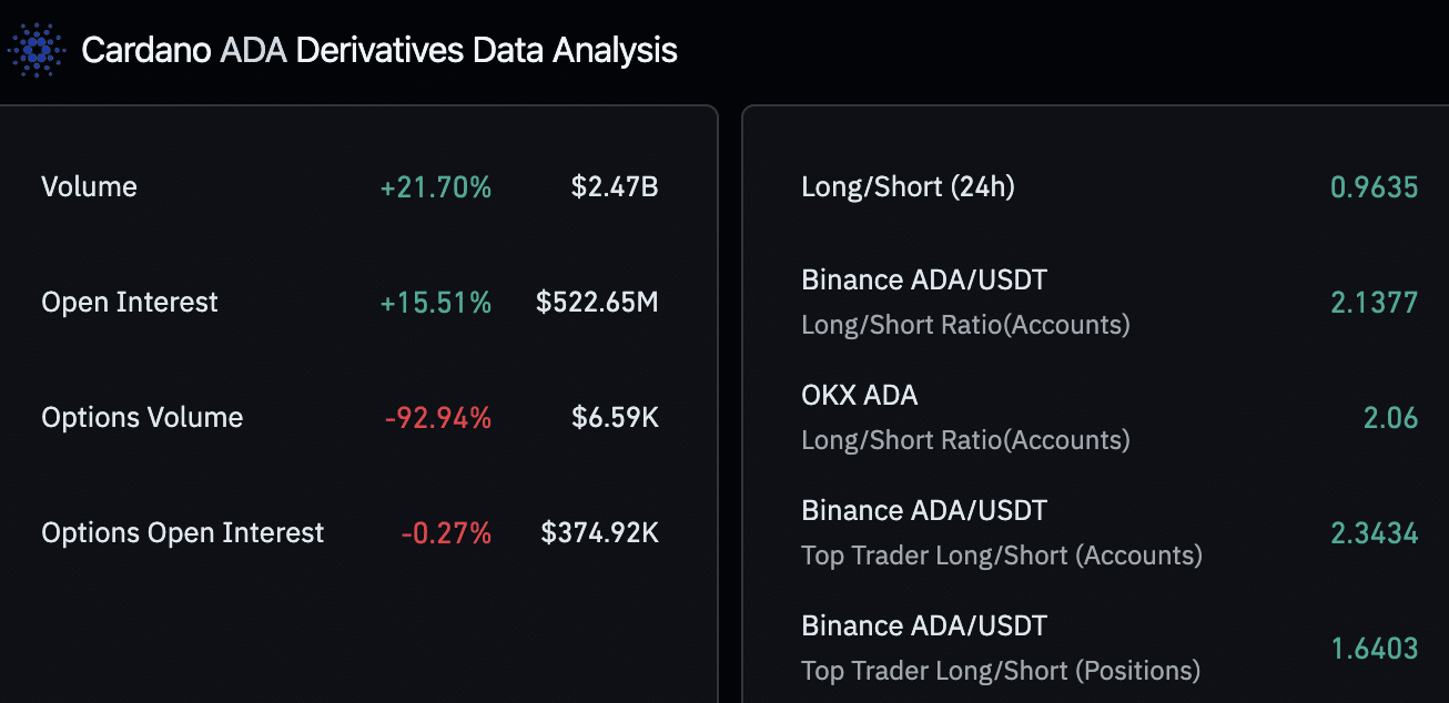Chart of the week: Cardano could jump 25%, here’s what to expect - 6
