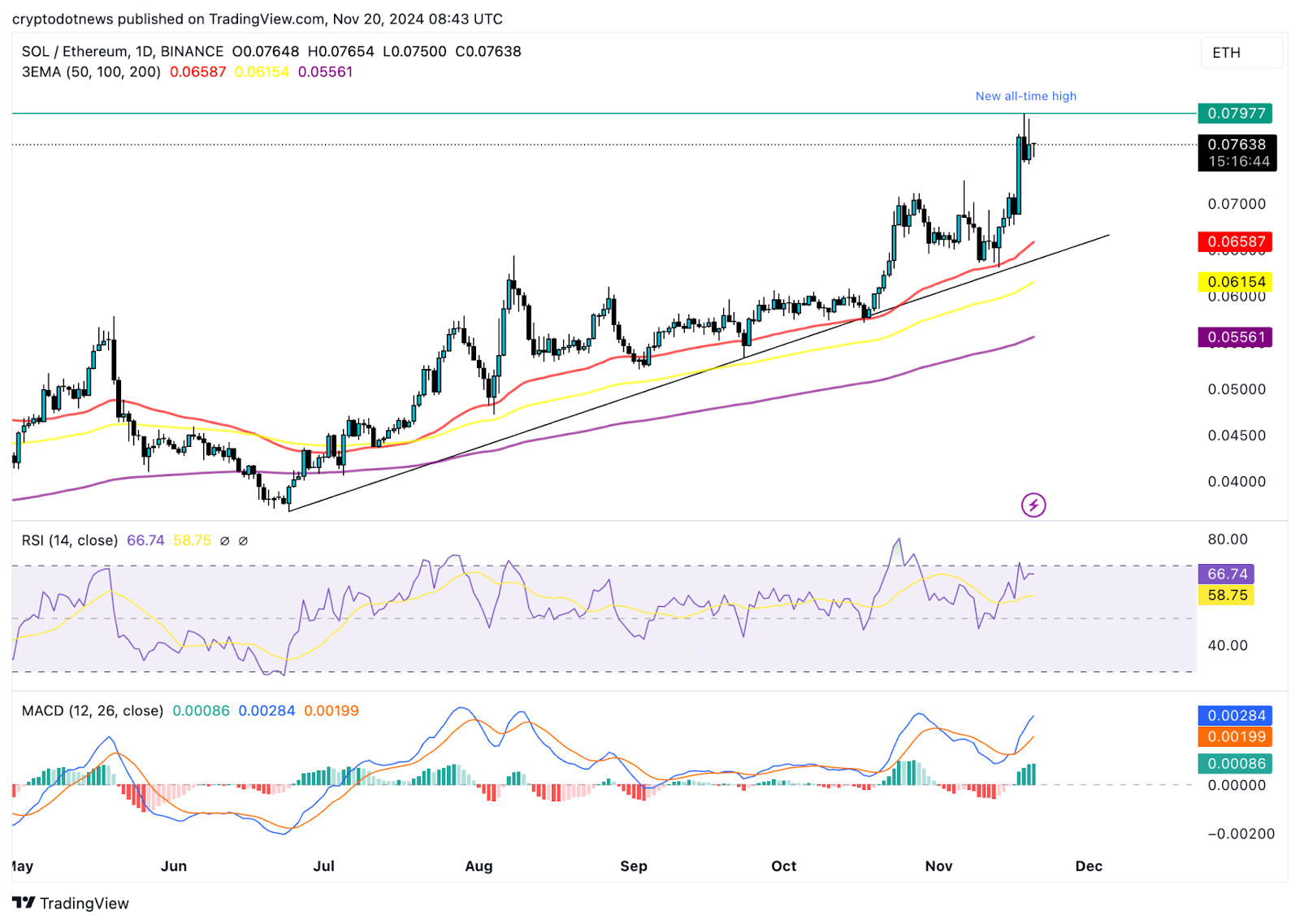 Can Solana flip Ethereum? Find out what’s at stake for your crypto holdings - 5