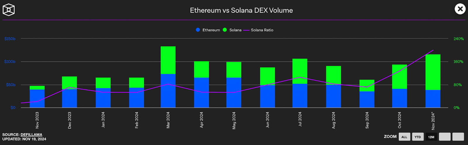 Can Solana flip Ethereum? Find out what’s at stake for your crypto holdings - 4