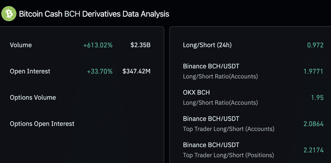 Chart of the week: Bitcoin Cash eyes double-digit rally, bullish indicators point to gains in BCH - 8