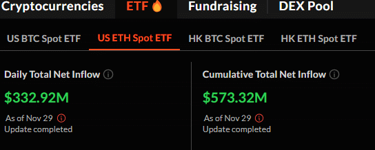 Ethereum outpaces Bitcoin in daily net flows for spot ETFs - 2
